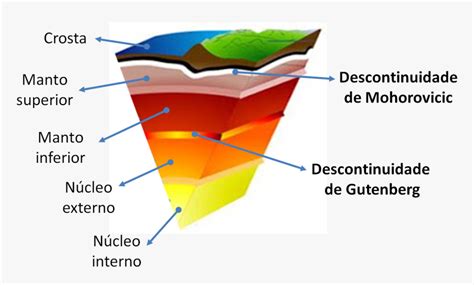 Descontinuidades Img Layers Of The Earth Hd Png Download Kindpng