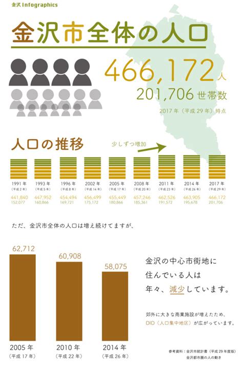 Infographics 金沢インフォグラフィックス