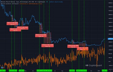 Cryptoquant T Rk E On Twitter Btc Hashrate De Yeni Zirve