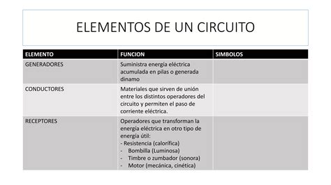 Circuito Electrico Ppt Descarga Gratuita