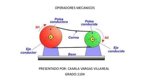 Cuaderno Virtual De TecnologÍa Entrada 4