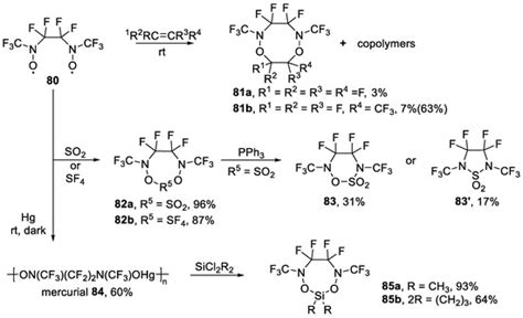 Molecules Free Full Text A Brief Review On The Synthesis Of The N