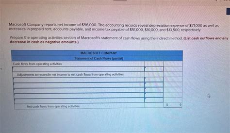 Solved Macrosoft Company Reports Net Income Of The Chegg