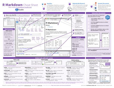 R Markdown Cheat Sheet Of A Command You Can Rerun The Finished Report