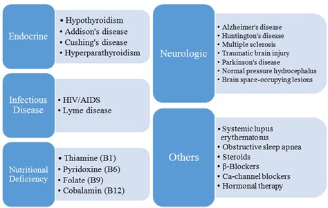 Figure Legend 1 Diagnostic Criteria For Major Depressive Disorder [9