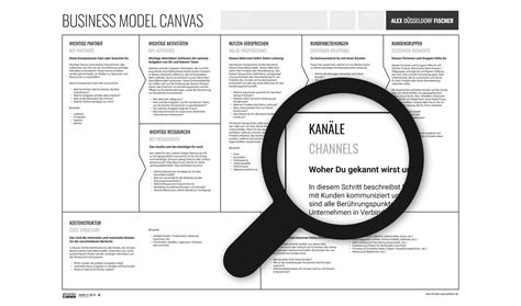 Business Model Canvas Aufbau Erklärung Beispiel kostenlose Vorlage