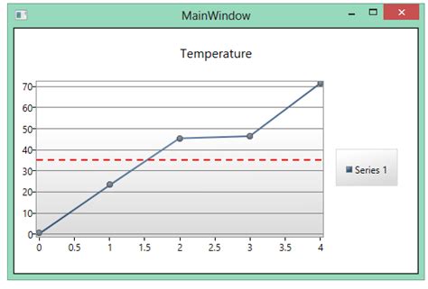 Wpf Toolkit Line Chart Example The Pie Chart Type Wpf Chart Documentation