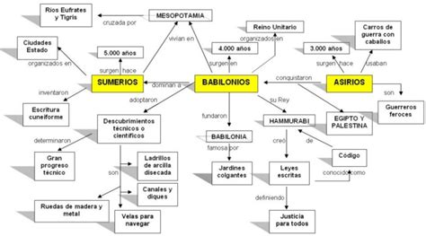 Ciencias Sociales Civilizaciones Antiguas