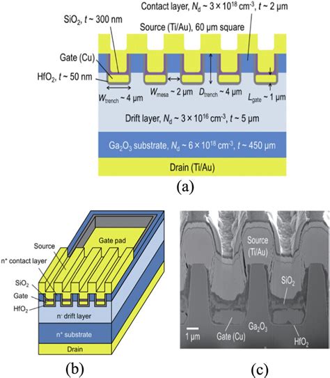 Fabrication Process Of Vertical Ga O Trench Gate Mosfet