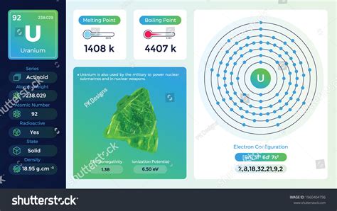 Uranium Electron Configuration Propertiesvector Illustration Stock