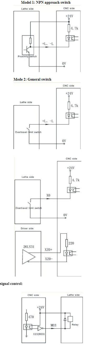 4 Eksen Freze CNC Kontrol Paneli