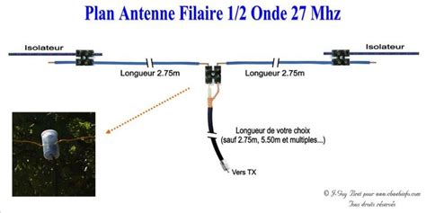 Antenne Filaire 1 2 onde CB à faire soi même CBWEBINFO Antennes