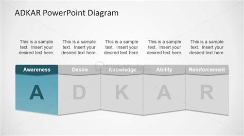 Adkar Change Management Diagram Ppt Slidemodel