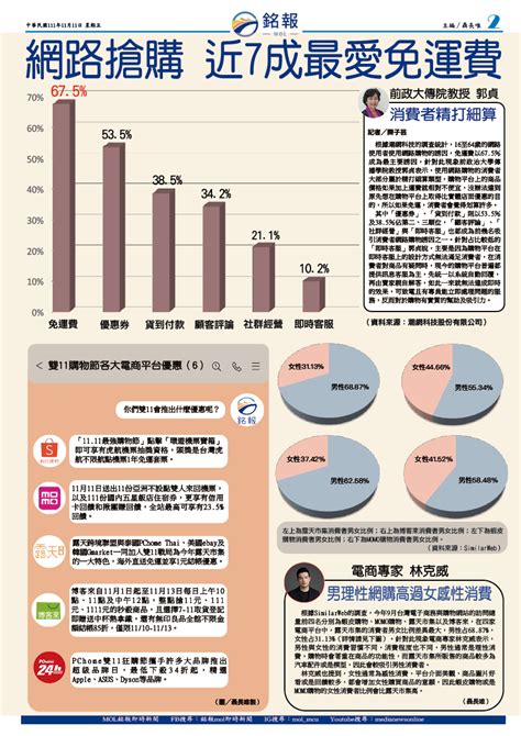 銘報2223期出刊 銘報即時新聞