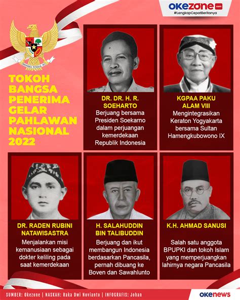 November Ini Enam Pahlawan Nasional Indonesia Off