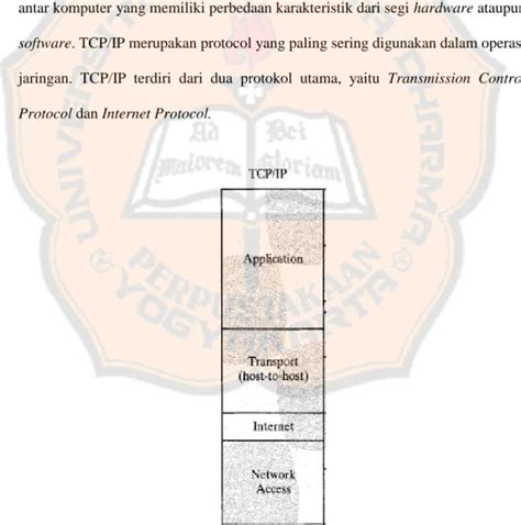 Analisis Peningkatan Unjuk Kerja Protokol Routing OSPF Dengan MPLS