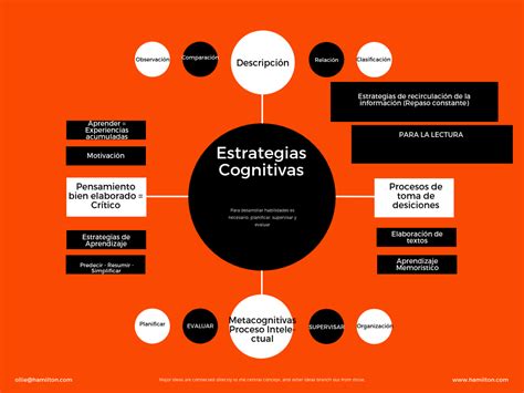 Estrateg As Cognitivas Angelurielsanchezmontoya