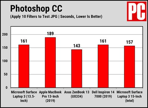 Microsoft Surface Laptop 3 (13.5-Inch) Review | PCMag