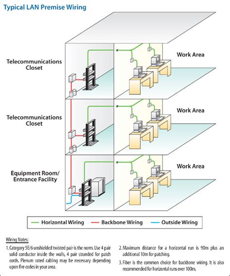 Premise Network Wiring Tutorial Meridian Outpost