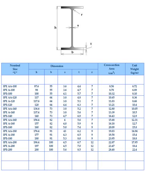 Manufacturer and Supplier of I-Beam