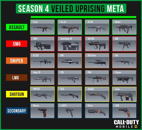 Best Guns In Cod Mobile Season Veiled Up Rising Zilliongamer