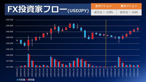 Fx個人投資家動向「fed要人発言・金利低下でドル円下落も下値は限定的‼個人投資家は短期回転？売買交錯‼」2023年10月11日 外為どっとコム マネ育チャンネル