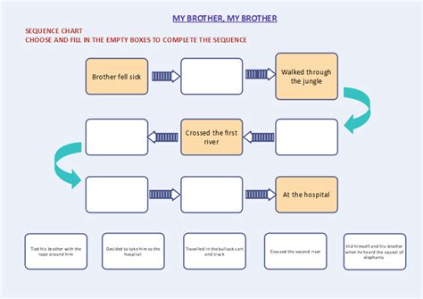 Sequence Chain Graphic Organizer