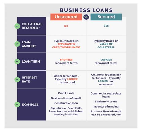 The Differences Between Unsecured And Secured Debt