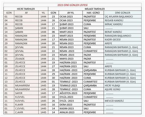 2023 dini gunler takvimi diyanet 966 Konya Camilerini Temizleme Derneği