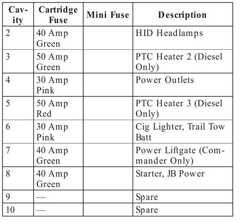 2008 Jeep Commander Fuse Box Diagram StartMyCar