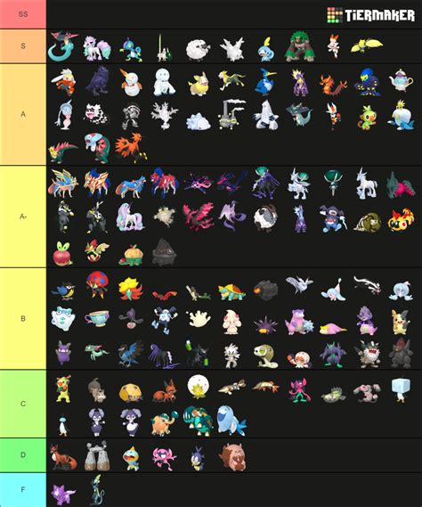 Every Gen 8 Dlc Pokemon Home Renders Tier List Community Rankings