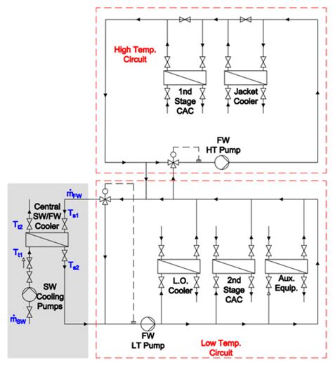 Jmse Free Full Text An Integrated Approach For The Assessment Of Central Cooling Retrofit