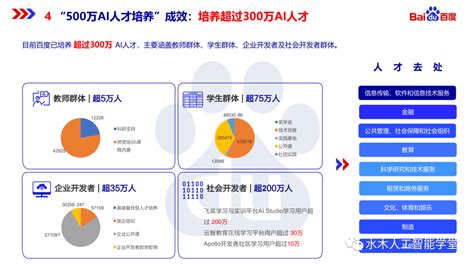 【报告】人才培养专题一：百度 500万ai人才培养概况报告（附pdf下载） 智源社区