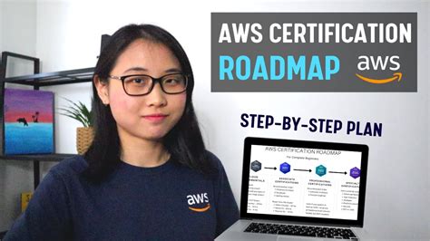 Aws Certification Roadmap For Complete Beginners Quadexcel