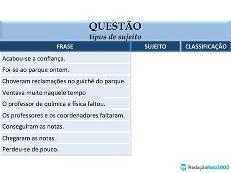 Tipos De Sujeito Ppt