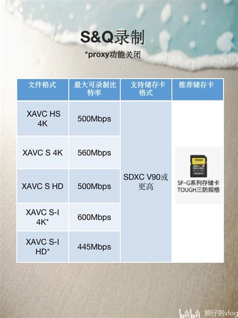 当索尼zve1升级完4k 120p后sd卡存储卡该怎么选？ 哔哩哔哩