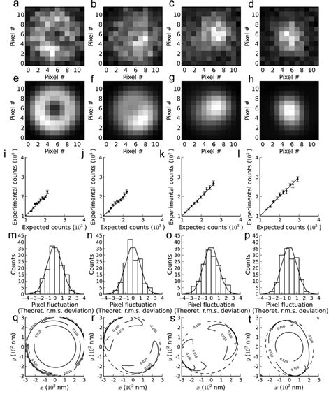 Optimized Localization Analysis For Single Molecule Tracking And Super