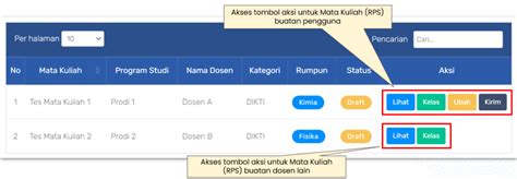 Panduan Pendaftaran Mata Kuliah Dan Rencana Kelas Kolaborasi Rkk