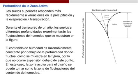 Suelos Expansivos Y Colapsables Pdf