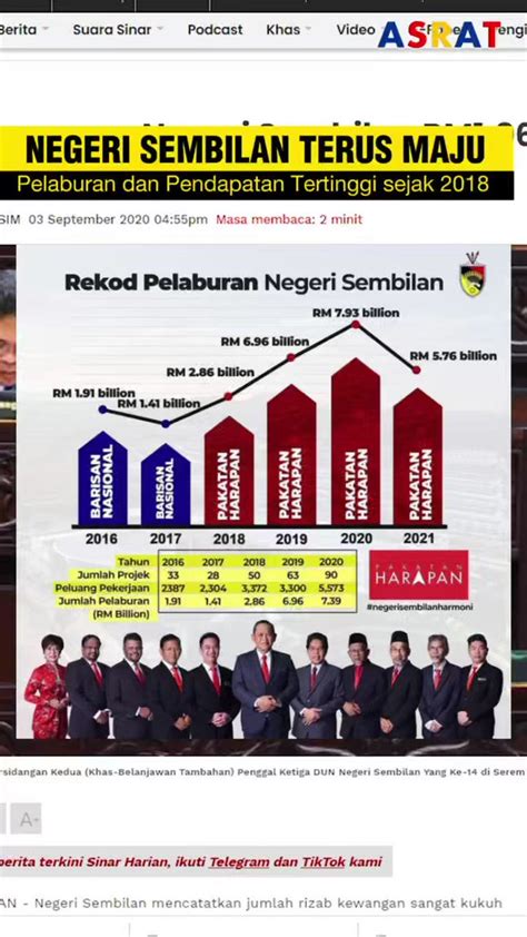 Asrat Ininegarakita On Twitter Siapa Rakyat Negeri Sembilan