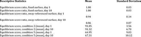 Table 3 From The Test Retest Reliability And Minimal Detectable Change