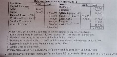 Prepare Revaluation A C Capital A C S Of Partners And Balance Sheet Of T