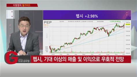 이항영의 월가이드 美 증시 급락 이후 반등 지표 악화로 금리인하 상승 기대감↑