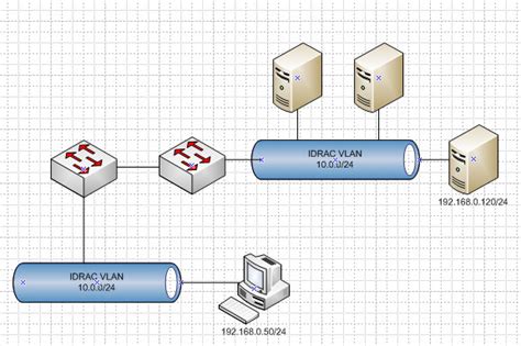 VLAN Configuration for Remote iDRAC Setting - Smart Home, Network ...