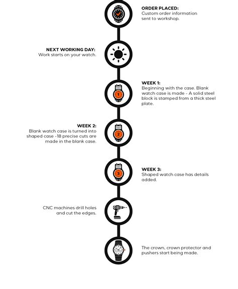 Mtndwr Leaks: A Timeline Of Deception