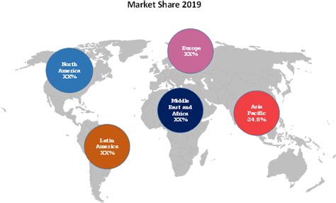 Tablet Market Companies Size Share And Research Analysis