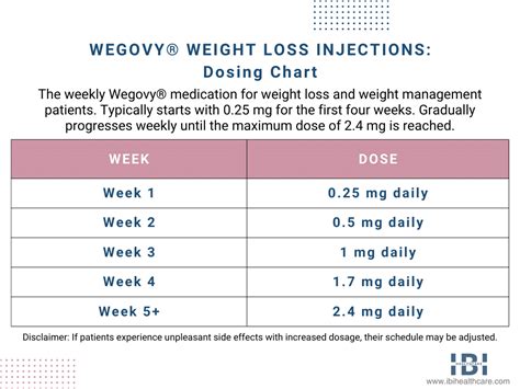 Wegovy Injection | Medical Weight Loss Overview, Benefits