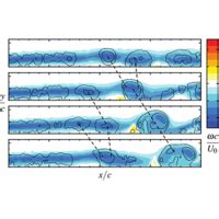 Phys Rev Fluids Vortex Merging In A Laminar