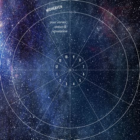 BEYOND THE HOROSCOPE TENTH HOUSE Astrology Hub