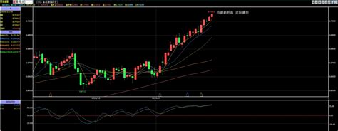 專欄內容 角蛙 Histock嗨投資理財社群